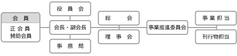 組織図